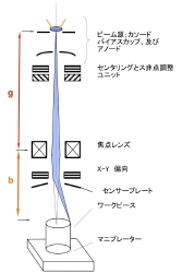 電子銃構造.jpg