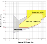 EBP加工範囲.pdf